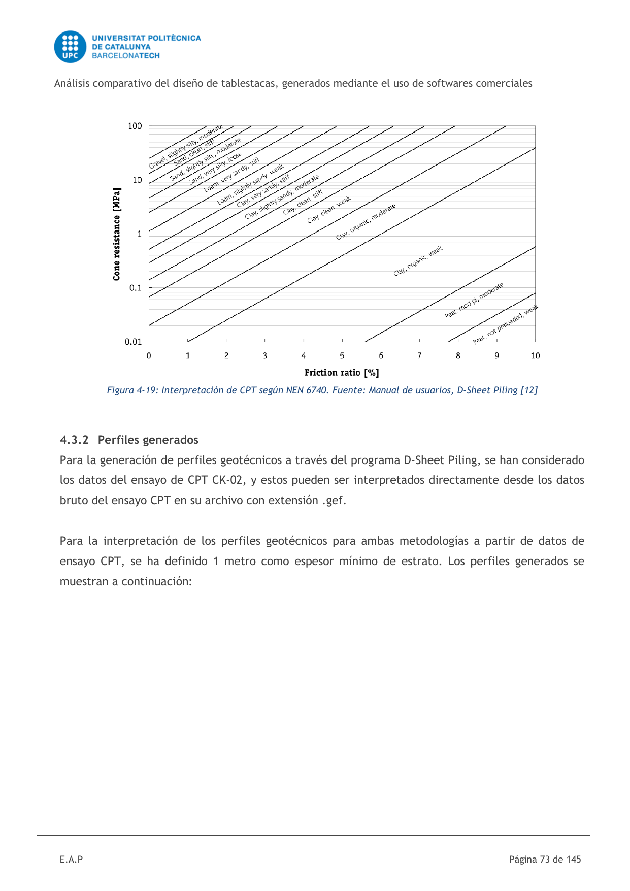 Published NEN 6740 stress-dependent chart with fourteen material areas in corrected cone resistance and friction ratio space.